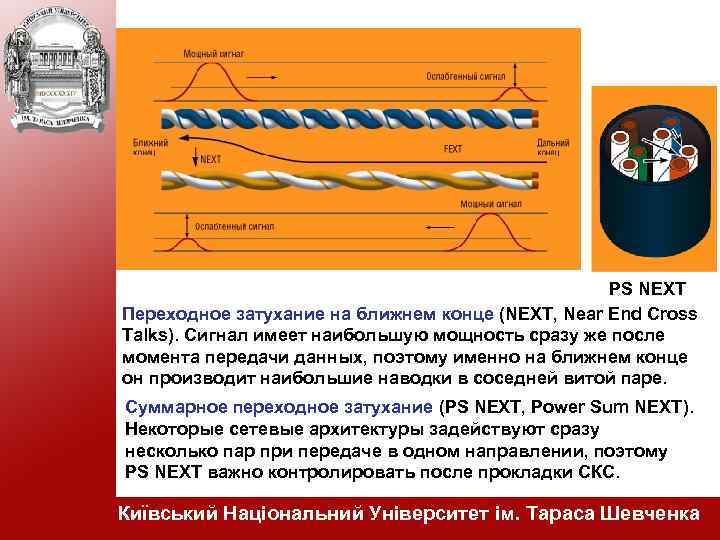 PS NEXT Переходное затухание на ближнем конце (NEXT, Near End Cross Talks). Сигнал имеет