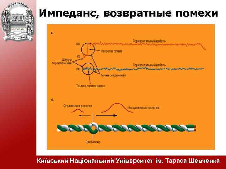 Импеданс, возвратные помехи Київський Національний Університет ім. Тараса Шевченка 