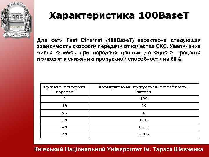 Характеристика 100 Base. T Для сети Fast Ethernet (100 Base. T) характерна следующая зависимость