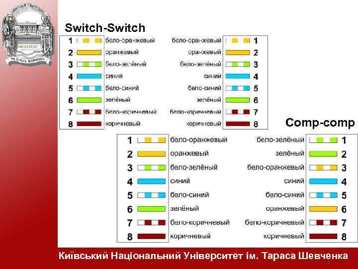 Бело оранжевый оранжевый. Бело-оранжевый оранжевый бело-зеленый синий. Бело зеленый зеленый бело оранжевый синий. Витая пара бело оранжевый оранжевый. Белоьоранжевый оранжевый.