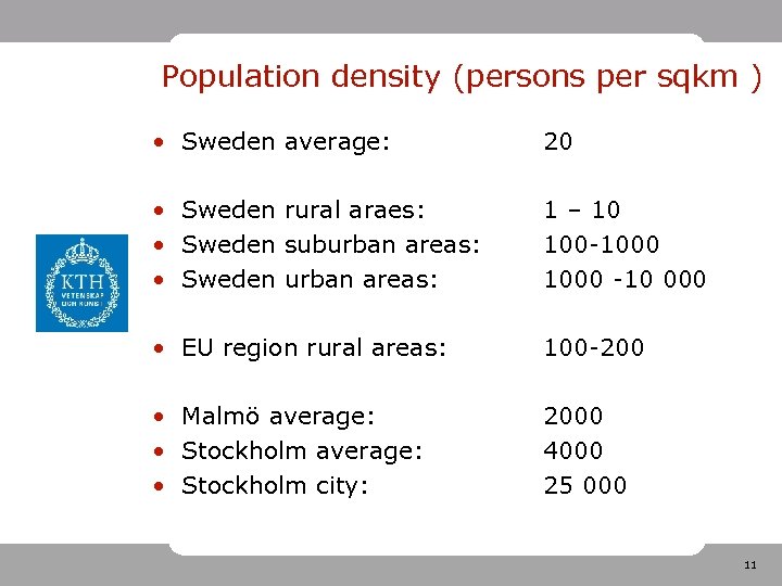 Population density (persons per sqkm ) • Sweden average: 20 • Sweden rural araes: