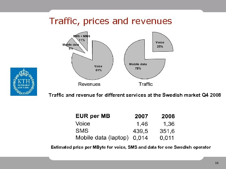 Traffic, prices and revenues Traffic and revenue for different services at the Swedish market