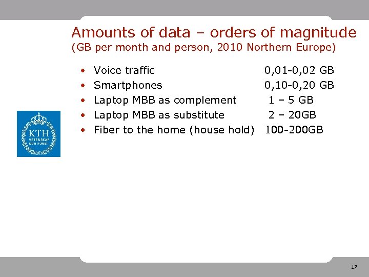 Amounts of data – orders of magnitude (GB per month and person, 2010 Northern