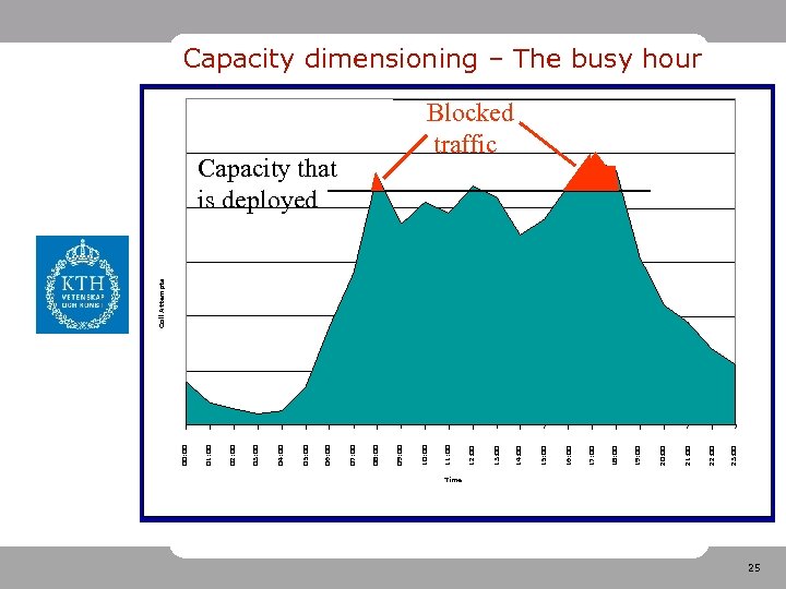 23: 00 22: 00 21: 00 20: 00 19: 00 18: 00 17: 00