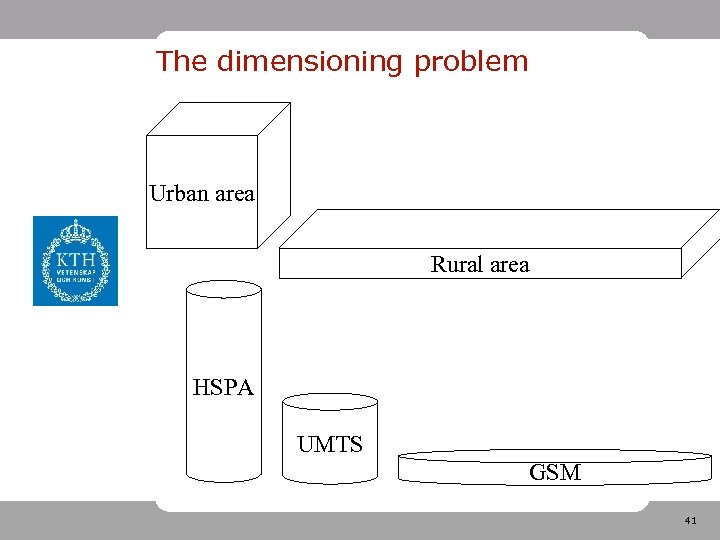 The dimensioning problem Urban area Rural area HSPA UMTS GSM 41 