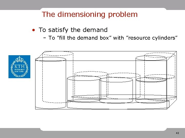 The dimensioning problem • To satisfy the demand – To ”fill the demand box”