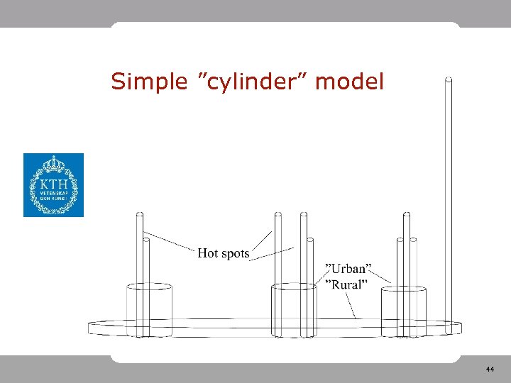 Simple ”cylinder” model 44 