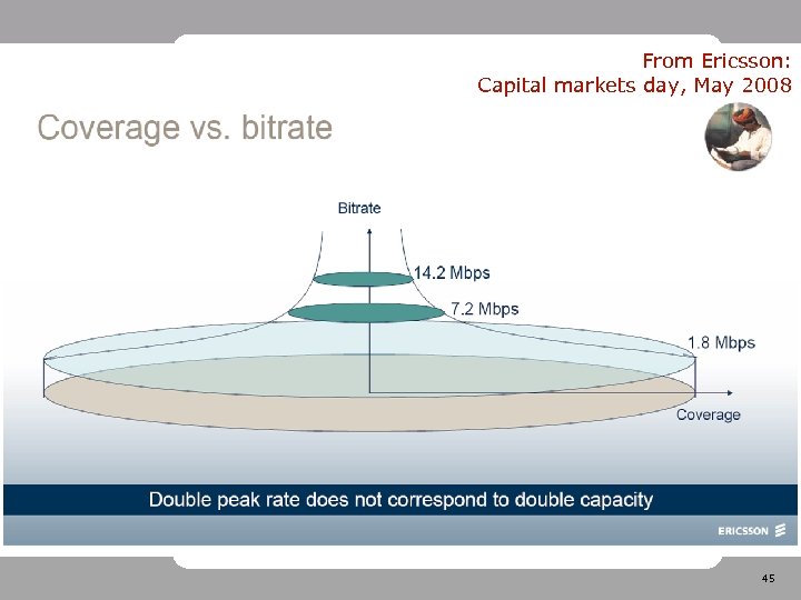 From Ericsson: Capital markets day, May 2008 45 