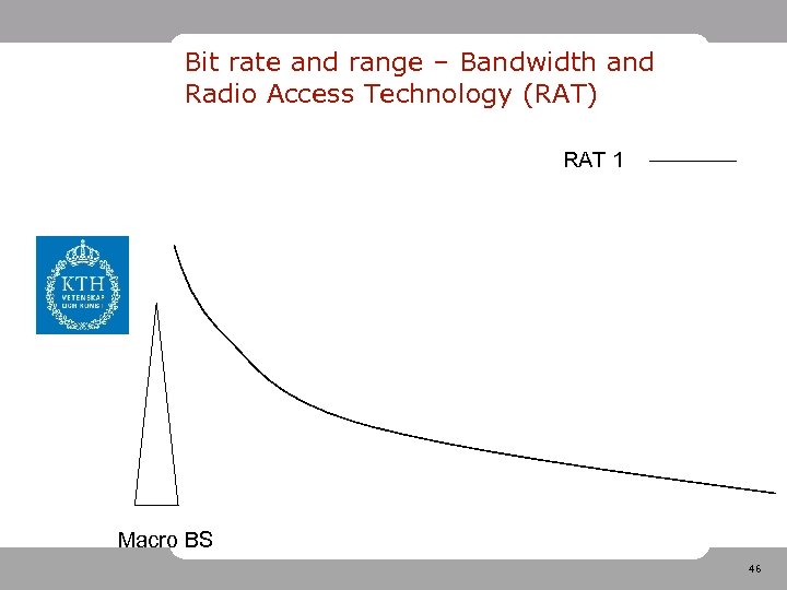 Bit rate and range – Bandwidth and Radio Access Technology (RAT) RAT 1 Macro