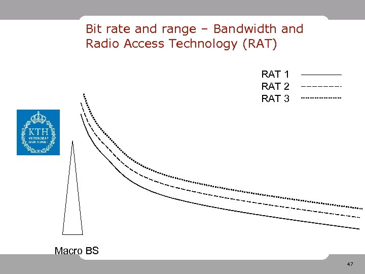 Bit rate and range – Bandwidth and Radio Access Technology (RAT) RAT 1 RAT