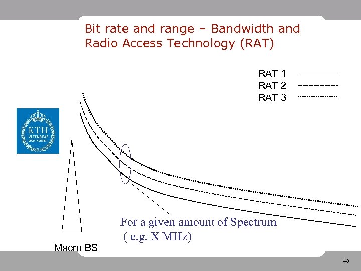 Bit rate and range – Bandwidth and Radio Access Technology (RAT) RAT 1 RAT
