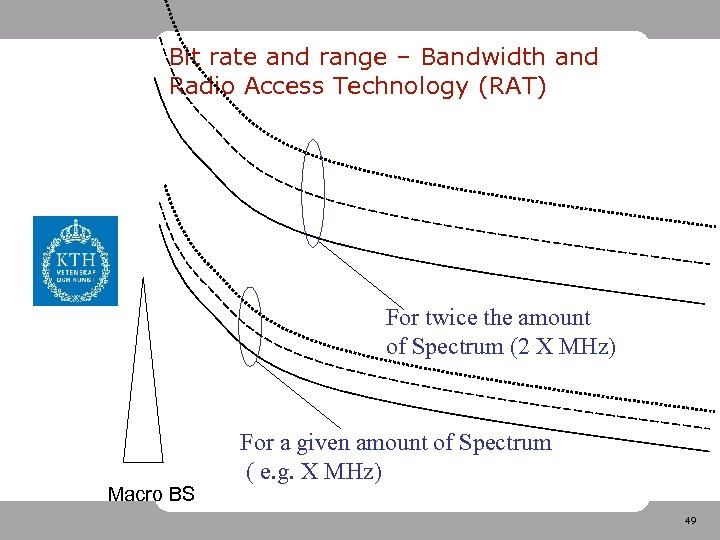 Bit rate and range – Bandwidth and Radio Access Technology (RAT) For twice the