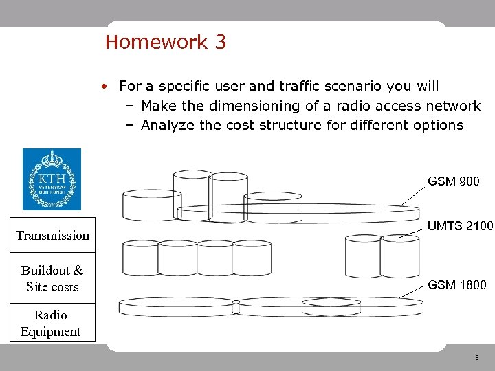 Homework 3 • For a specific user and traffic scenario you will – Make