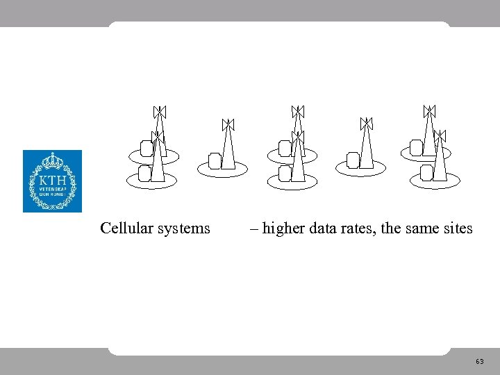 Cellular systems – higher data rates, the same sites 63 