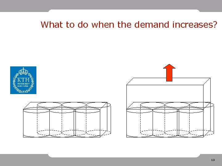What to do when the demand increases? 69 