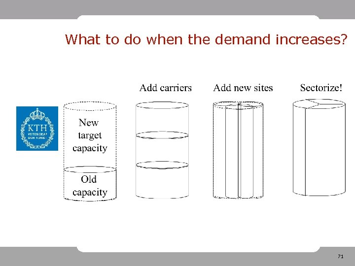What to do when the demand increases? 71 