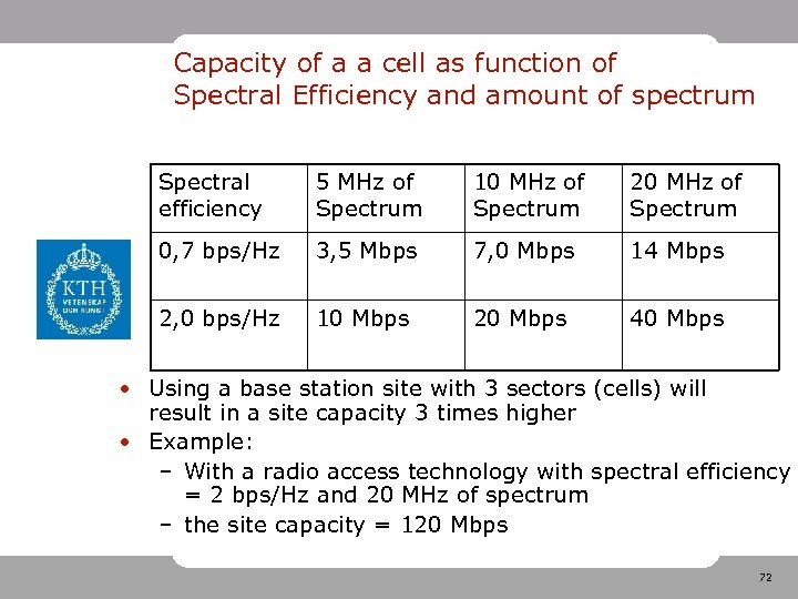 Capacity of a a cell as function of Spectral Efficiency and amount of spectrum