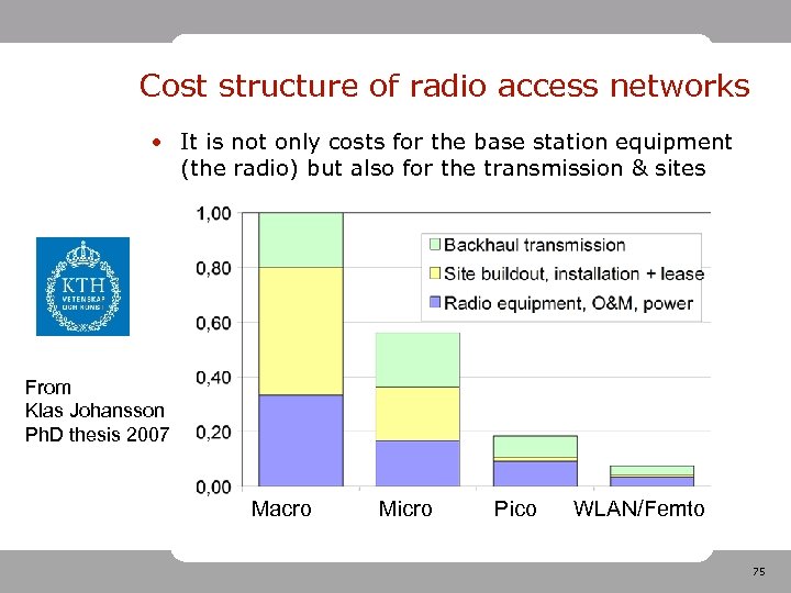 Cost structure of radio access networks • It is not only costs for the