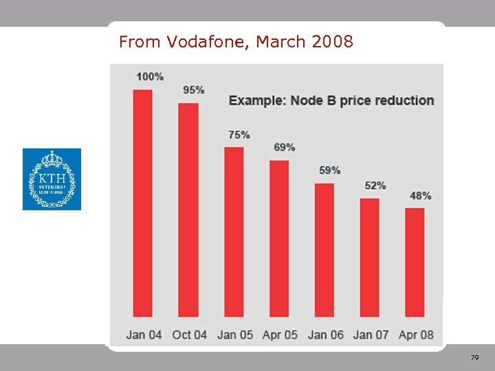 From Vodafone, March 2008 79 