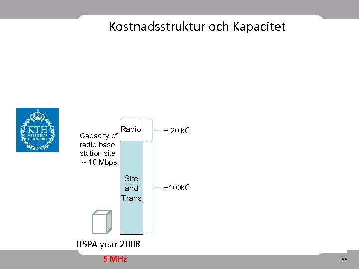 Kostnadsstruktur och Kapacitet Total cost for new site ~ 110 k€ Capacity of radio