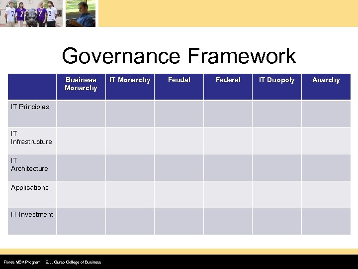 Governance Framework Business Monarchy IT Principles IT Infrastructure IT Architecture Applications IT Investment Flores