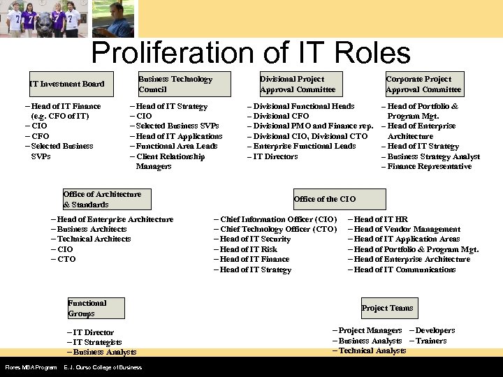 Proliferation of IT Roles Business Technology Council IT Investment Board – Head of IT