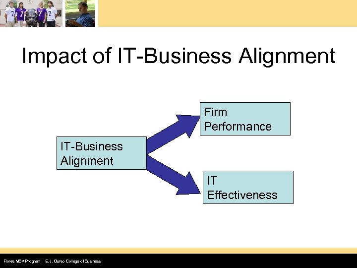 Impact of IT-Business Alignment Firm Performance IT-Business Alignment IT Effectiveness Flores MBA Program E.