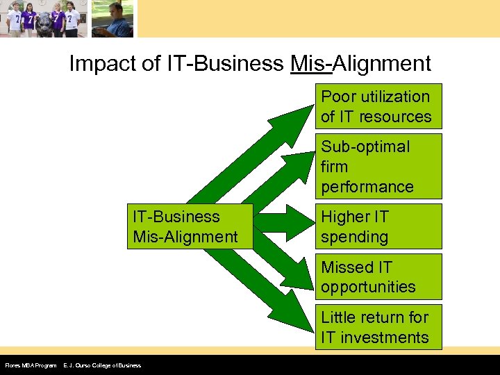 Impact of IT-Business Mis-Alignment Poor utilization of IT resources Sub-optimal firm performance IT-Business Mis-Alignment