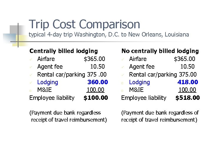 Trip Cost Comparison typical 4 -day trip Washington, D. C. to New Orleans, Louisiana