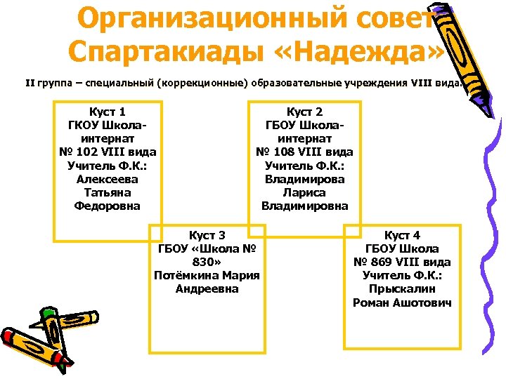 Организационный совет Спартакиады «Надежда» II группа – специальный (коррекционные) образовательные учреждения VIII вида. Куст