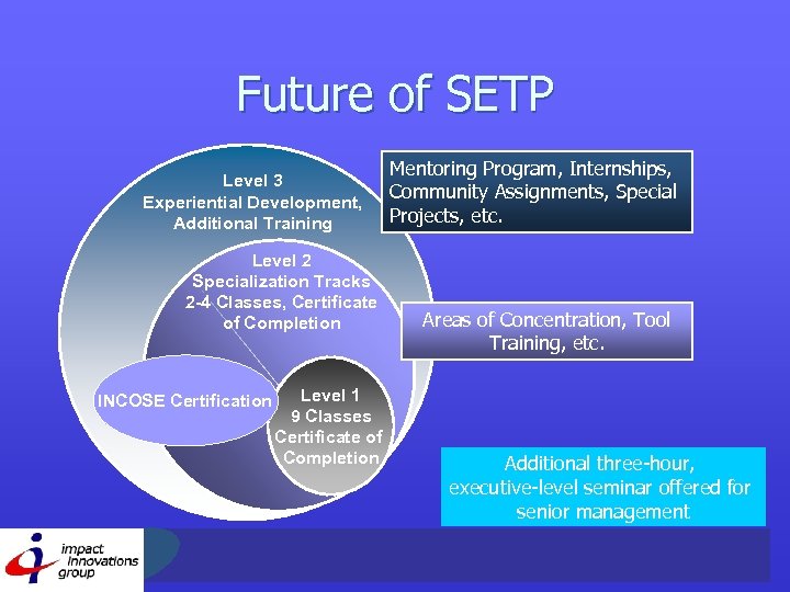 Future of SETP Level 3 Experiential Development, Additional Training Level 2 Specialization Tracks 2