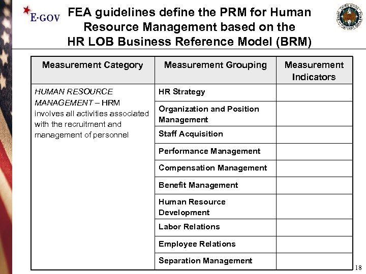 FEA guidelines define the PRM for Human Resource Management based on the HR LOB