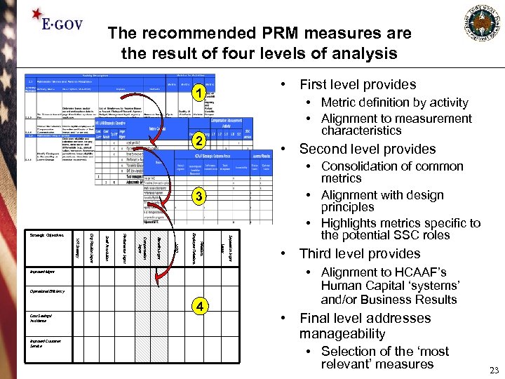 The recommended PRM measures are the result of four levels of analysis • First