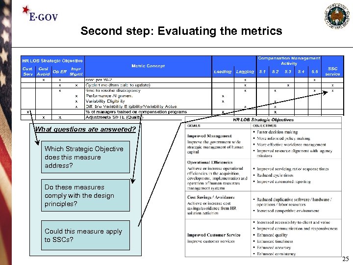 Second step: Evaluating the metrics What questions are answered? Which Strategic Objective does this