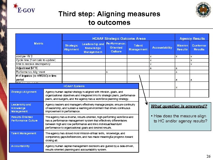 Third step: Aligning measures to outcomes HCAAF Systems Strategic Alignment Agency human capital strategy