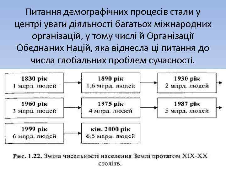 Питання демографічних процесів стали у центрі уваги діяльності багатьох міжнародних організацій, у тому числі