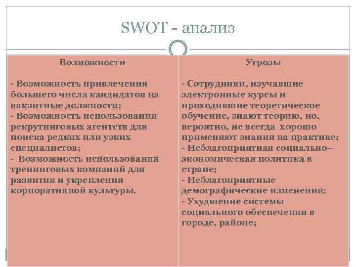 Проанализируйте кандидатов. SWOT анализ кандидата. SWOT анализ возможности. SWOT анализ подбор персонала. SWOT- анализ соискателя.