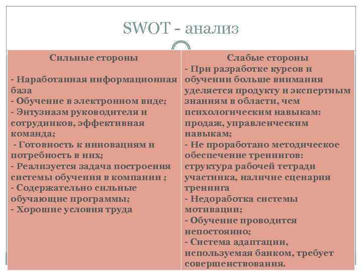 SWOT - анализ Сильные стороны Слабые стороны - При разработке курсов и - Наработанная