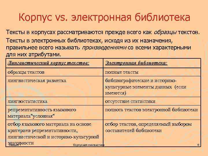 Корпус vs. электронная библиотека Тексты в корпусах рассматриваются прежде всего как образцы текстов. Тексты