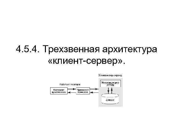4. 5. 4. Трехзвенная архитектура «клиент-сервер» . 