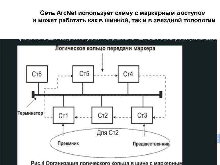 Техническое обеспечение сети