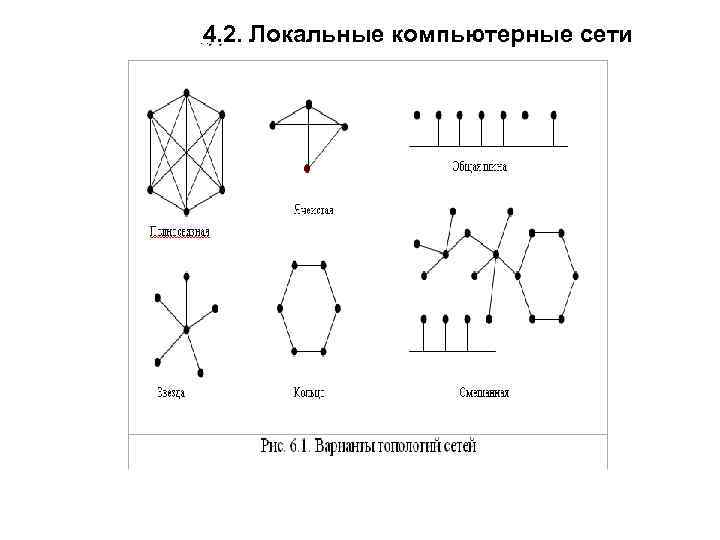 4. 2. Локальные компьютерные сети 
