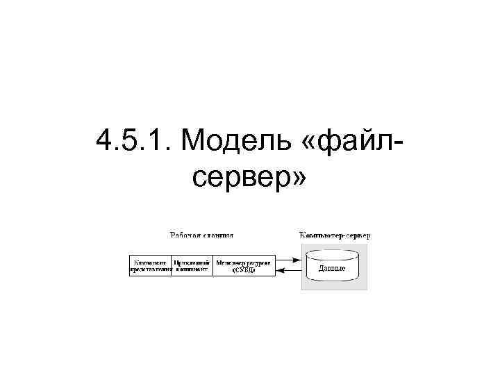 4. 5. 1. Модель «файлсервер» 