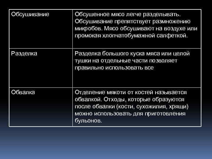 Обсушивание Обсушенное мясо легче разделывать. Обсушивание препятствует размножению микробов. Мясо обсушивают на воздухе или