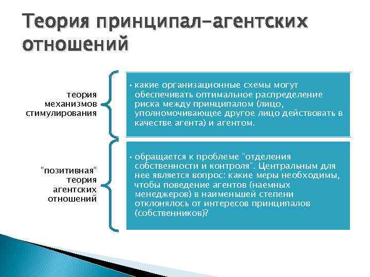 Теория принципал-агентских отношений теория механизмов стимулирования "позитивная" теория агентских отношений • какие организационные схемы
