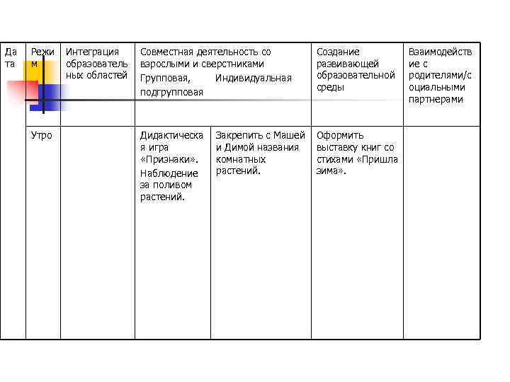 Да та Режи м Утро Интеграция образователь ных областей Совместная деятельность со взрослыми и