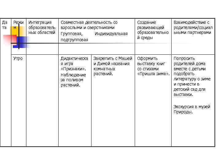 Да та Режи м Утро Интеграция образователь ных областей Совместная деятельность со взрослыми и