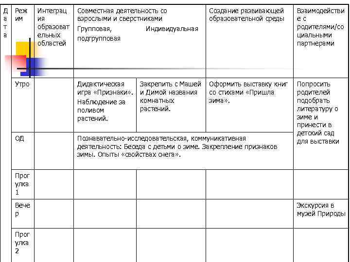 Д Реж а им т а Интеграц ия образоват ельных областей Совместная деятельность со