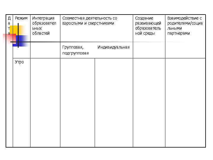 Д а т а Режим Интеграция образовател ьных областей Совместная деятельность со взрослыми и