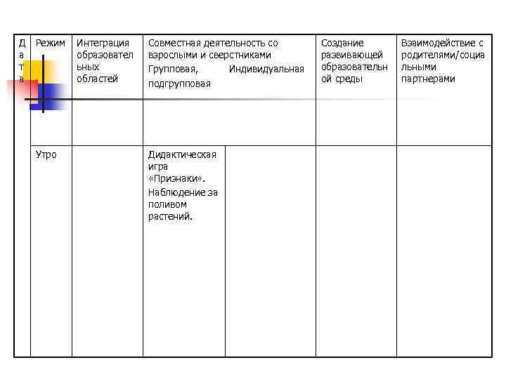 Д а т а Режим Утро Интеграция образовател ьных областей Совместная деятельность со взрослыми